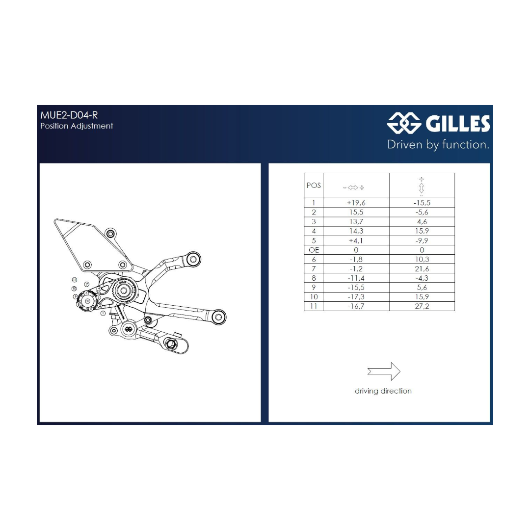 MUE2 REARSET DUCATI PANIGALE V4 / S 2025