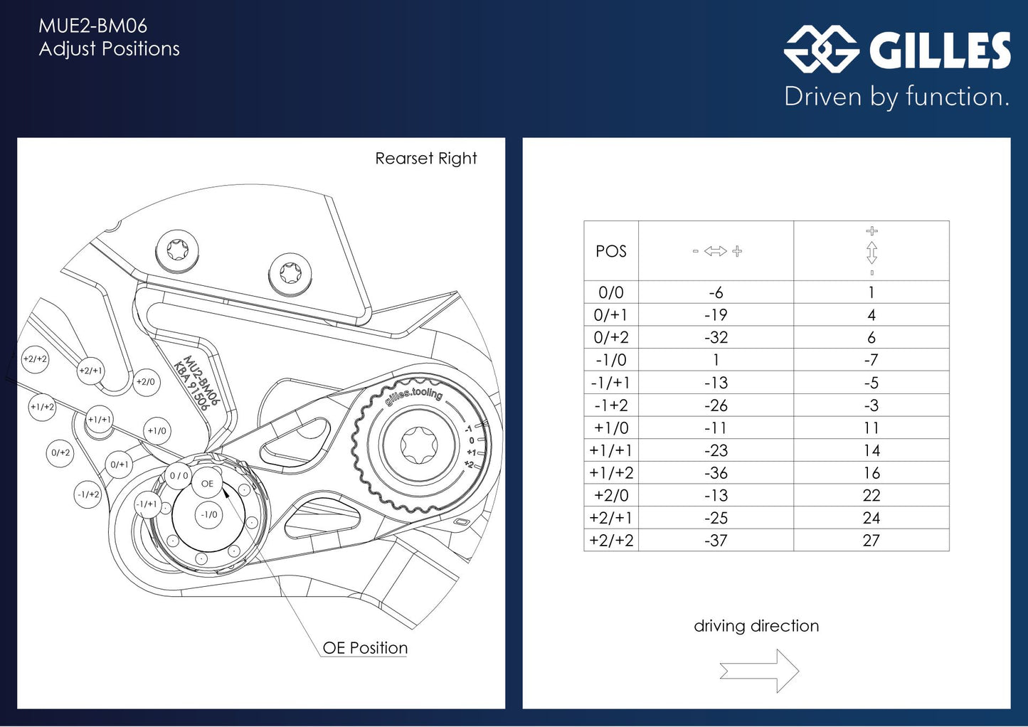 GILLES TOOLING MUE2 REARSET BMW S 1000 RR 2019-2026